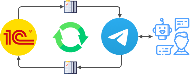[Вадим Сайфутдинов] Создание бота Telegram. Обмен _0.png